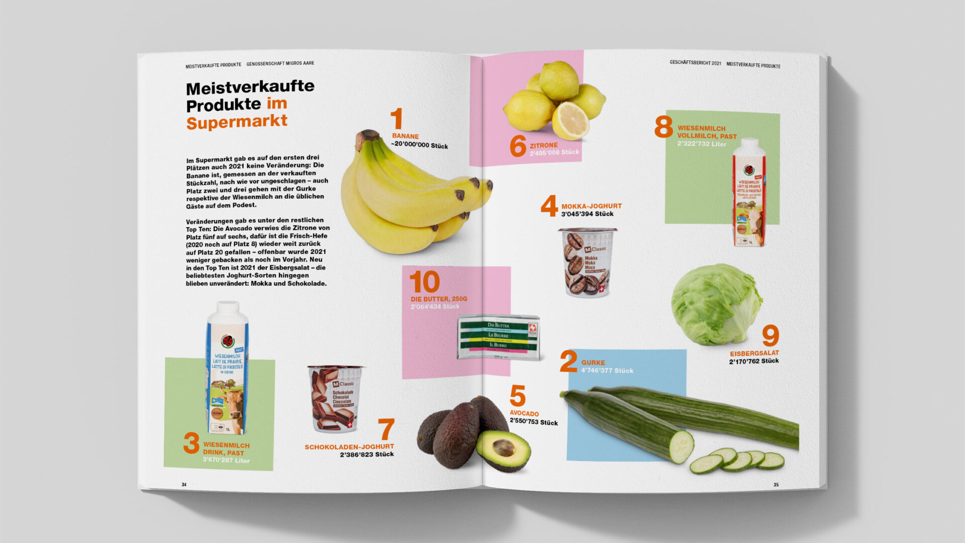 Migros_Mockup_Magazin_Web_6